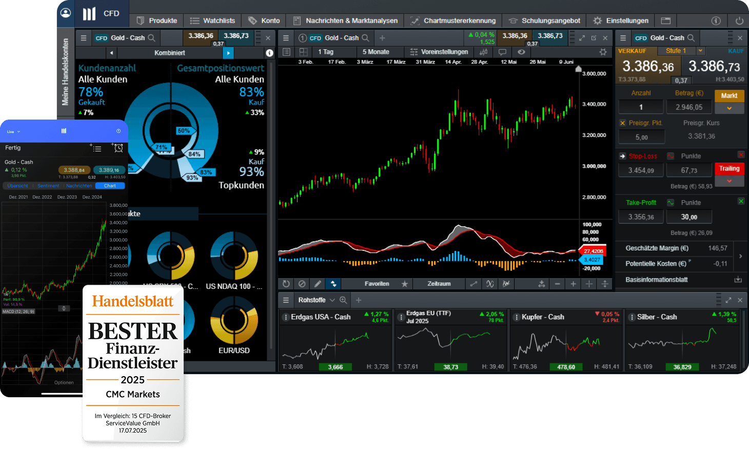 DE Commodity page hero visual