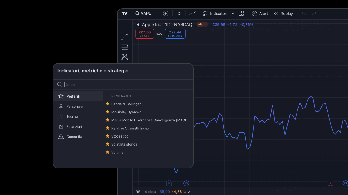 Trading view Super charts