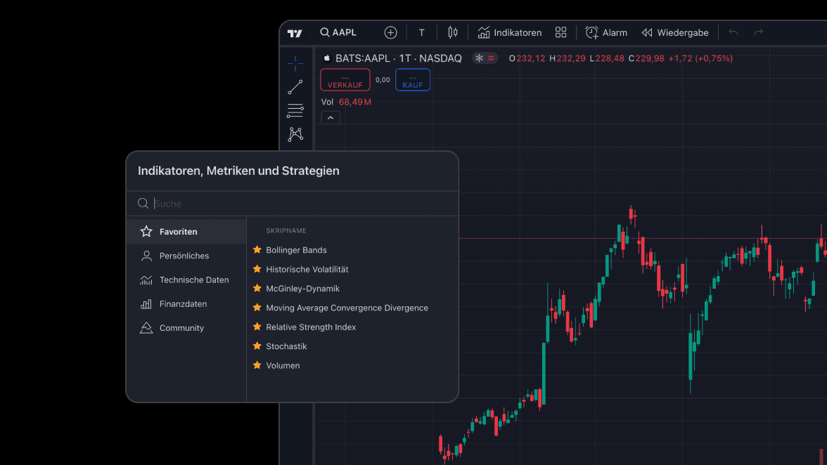 Tradingview Supercharts