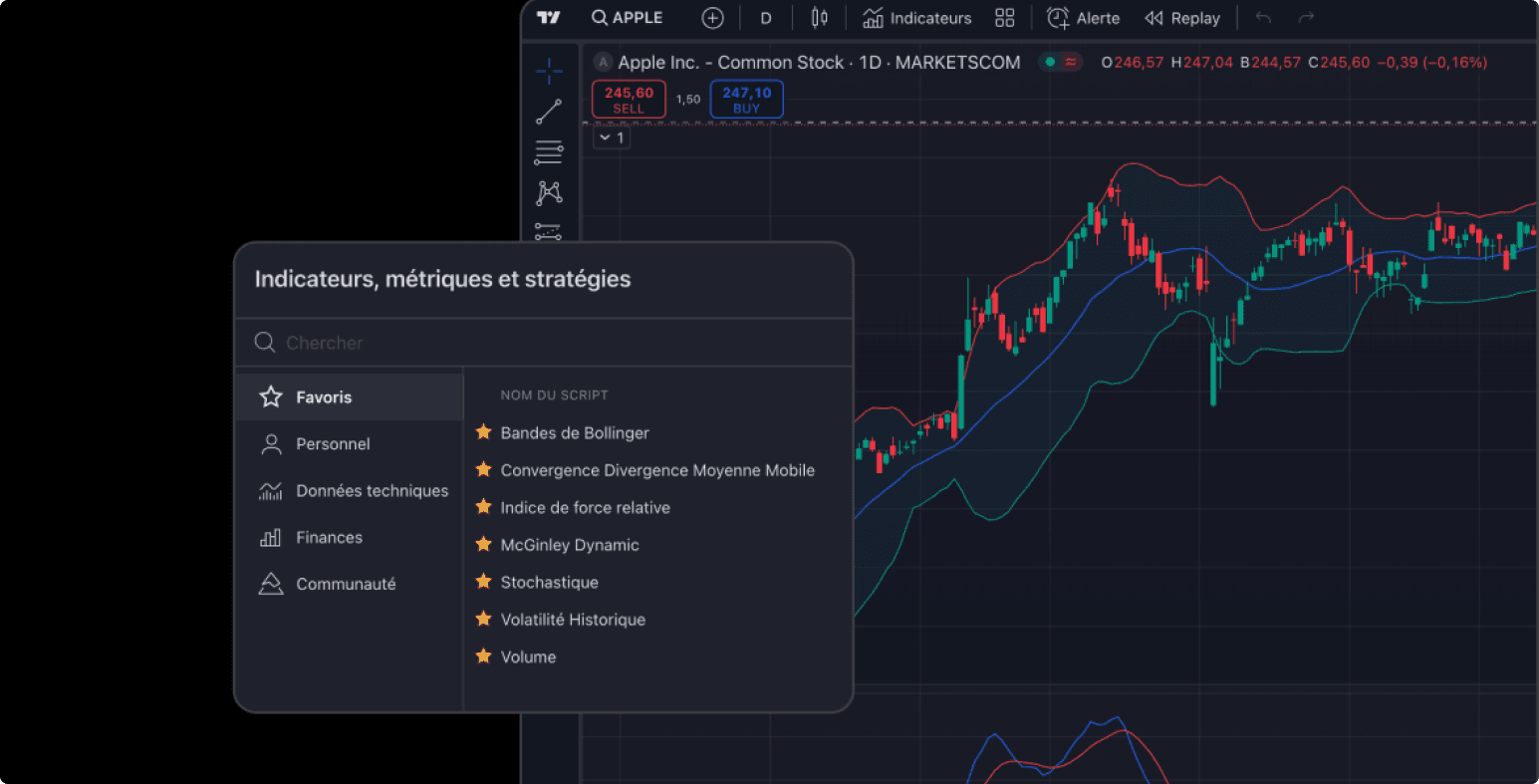 Trading view Super charts