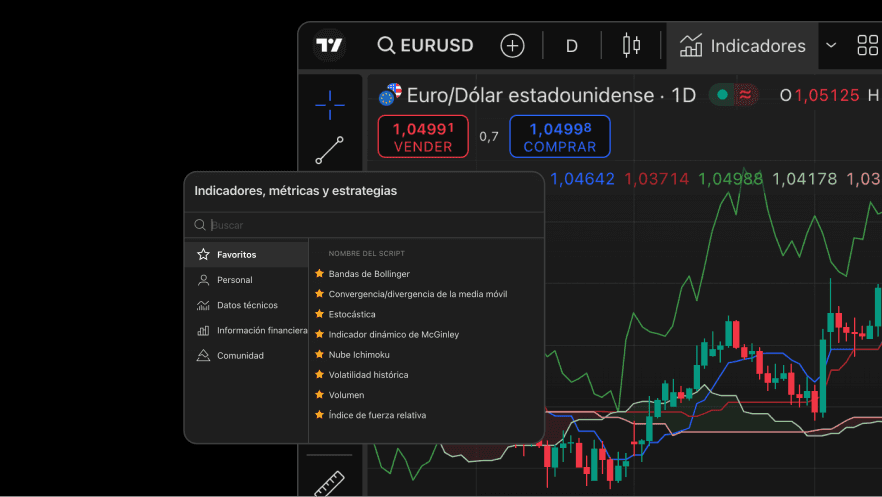 Trading view Super charts