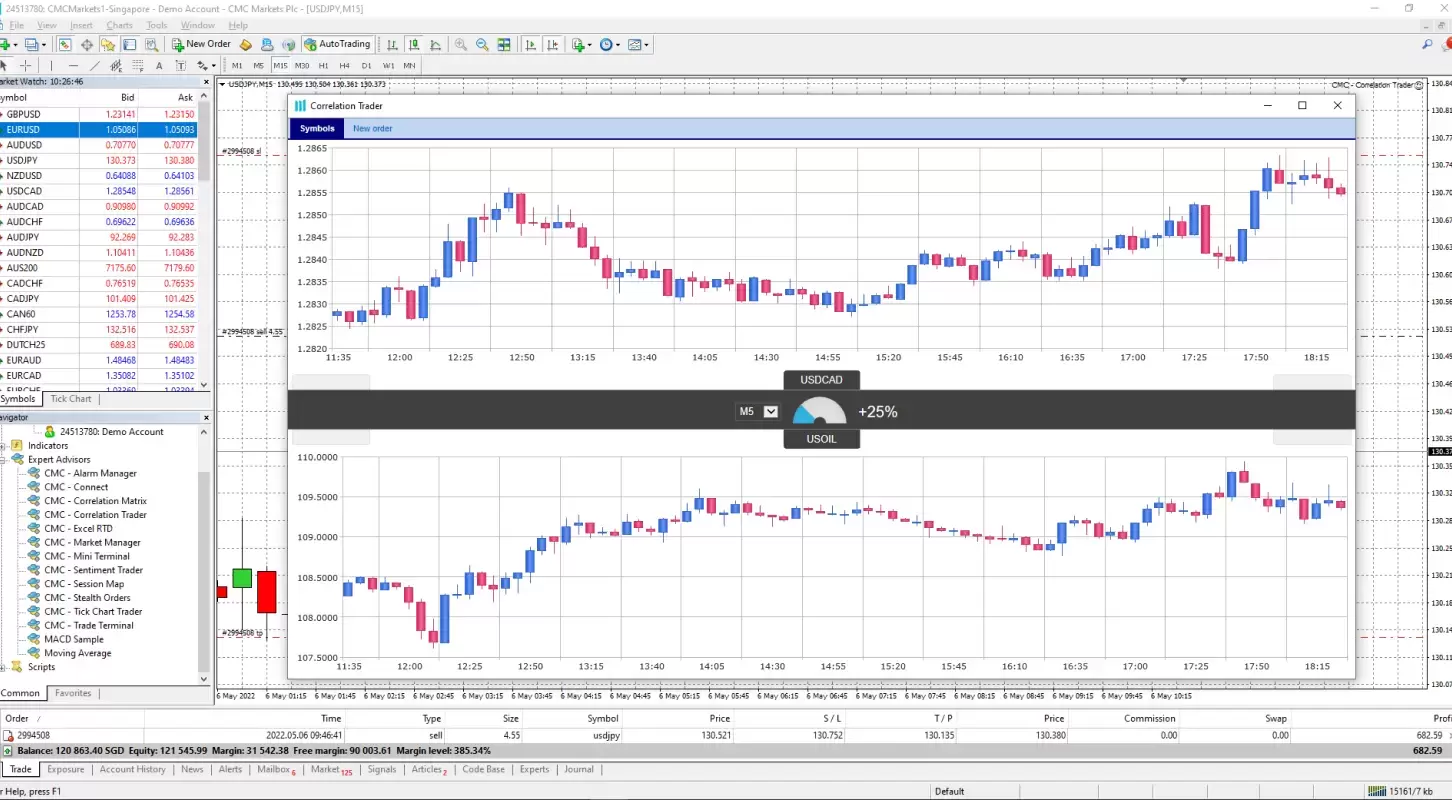 MT4Correlationtrader extraExtra
