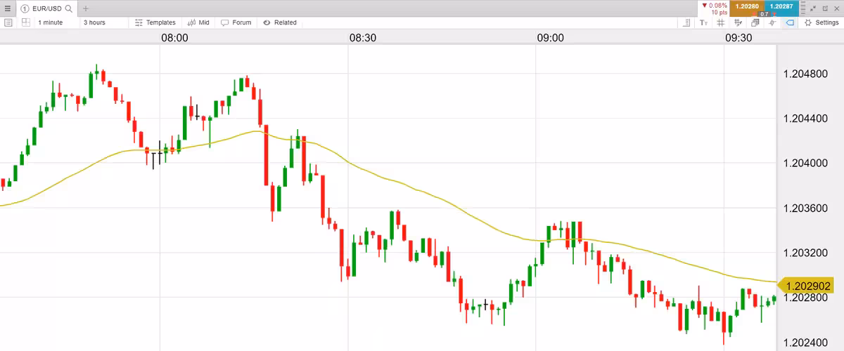 Exponential-moving-average_extra