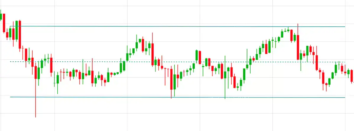 Support-resistance_extra
