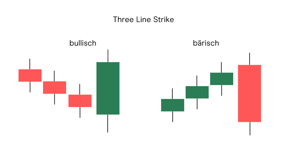 DE Three Line Strike