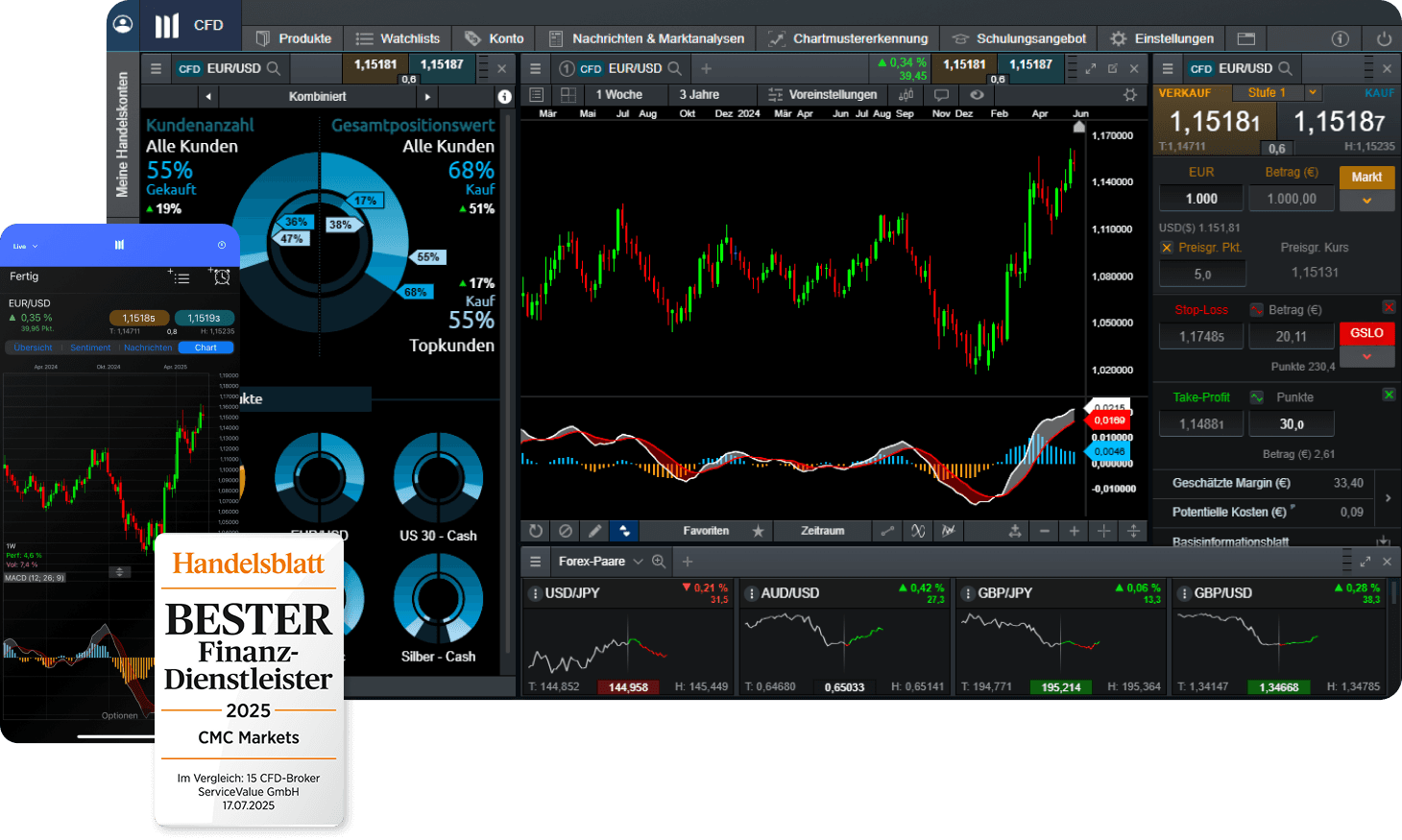 DE Forex hero visual 2025