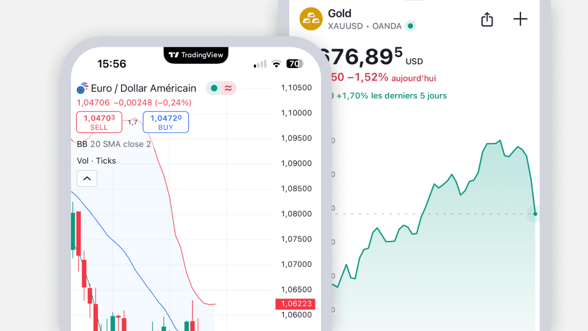 Tradingview- mobile app - test