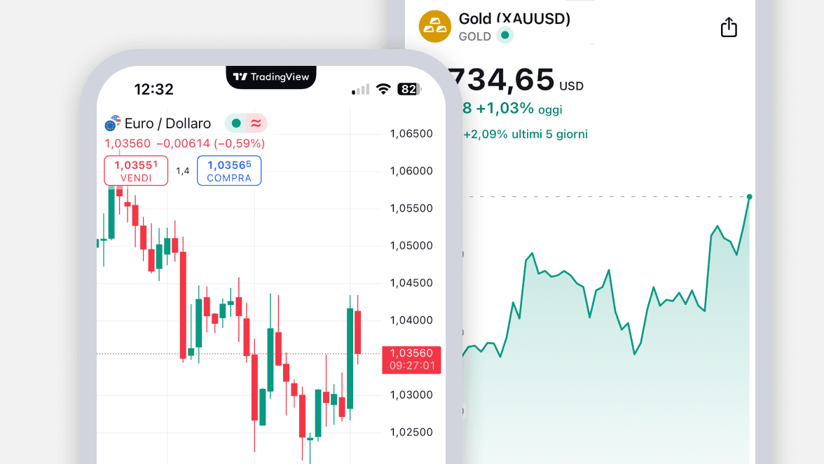Tradingview- mobile app - test