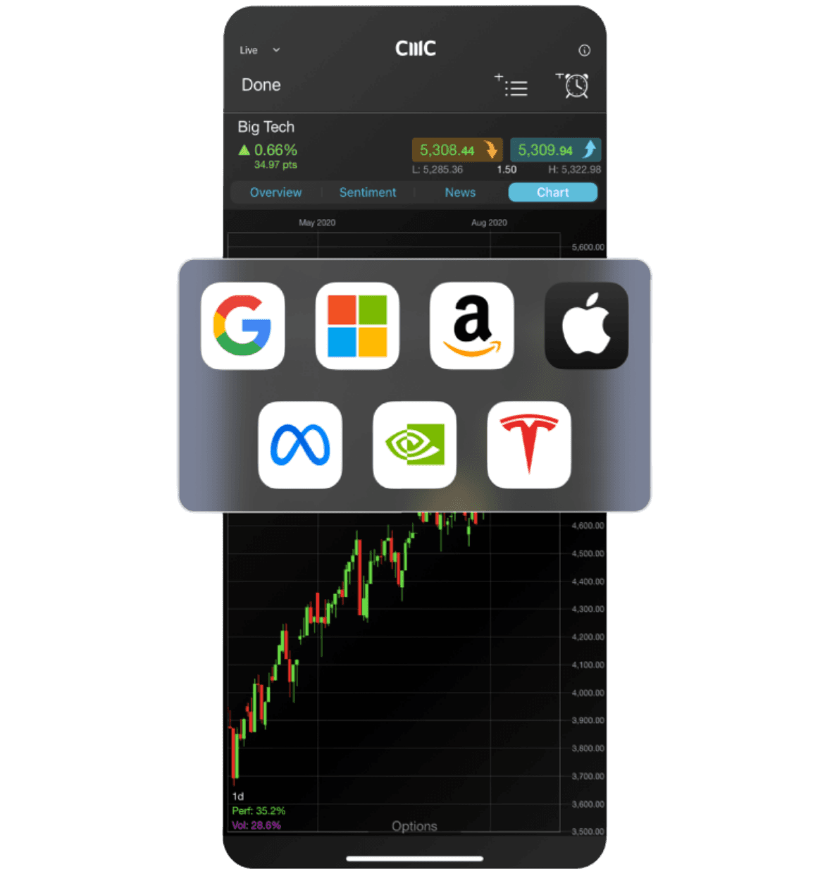 Extending trading hours