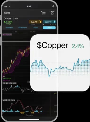 CFD Commodities Banner Asset