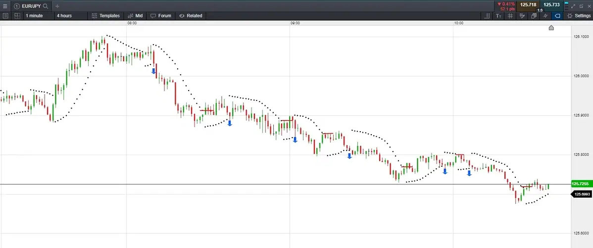 Parabolic-SAR-6 extra