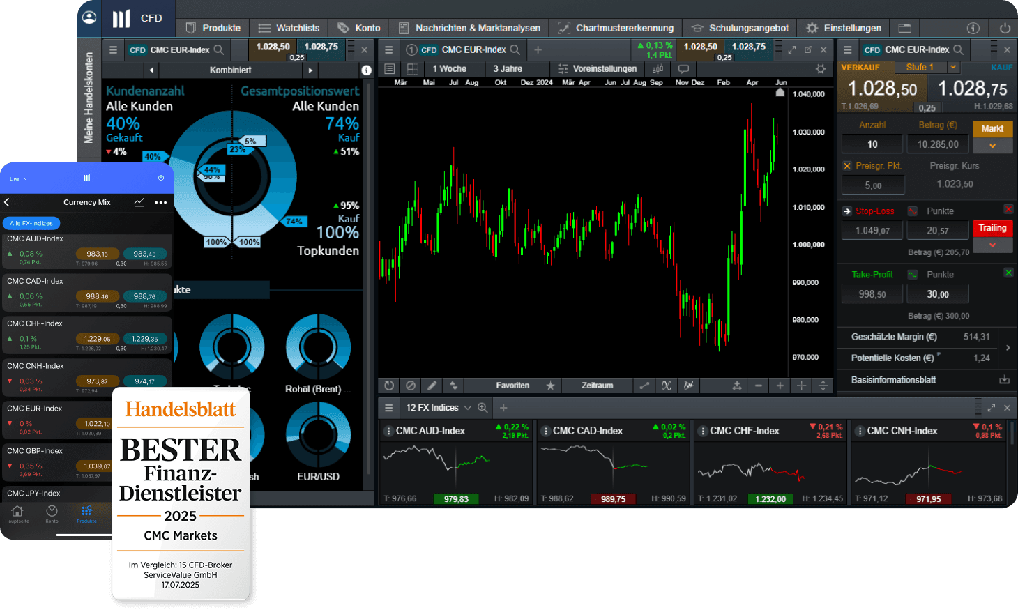 DE Forex Indices hero visual 2025