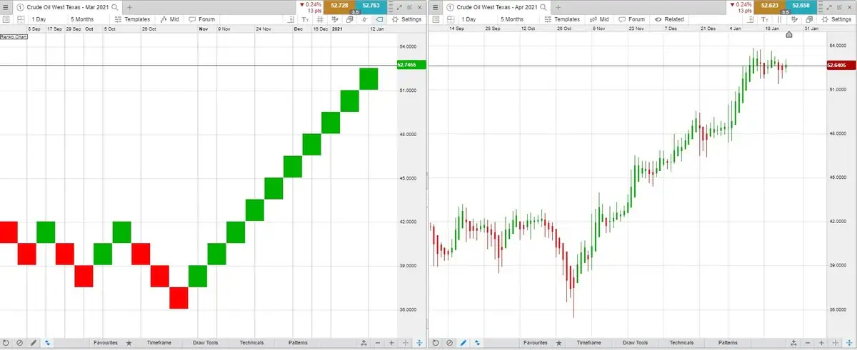 Renko-charts-3_extra