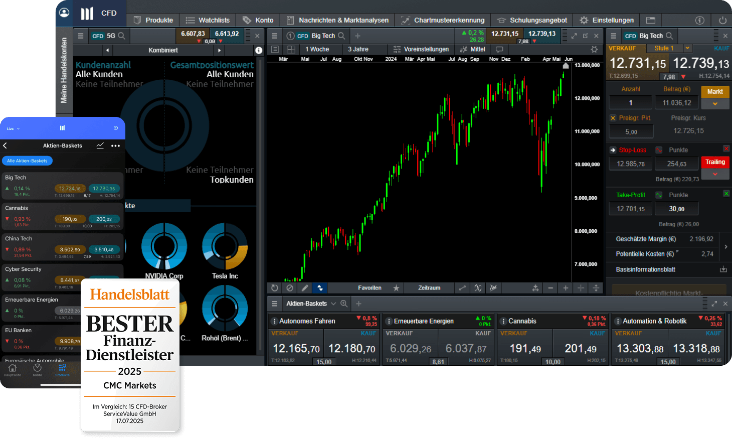 Aktien-Basket Trading auf der CMC Next Generation Handelsplattform