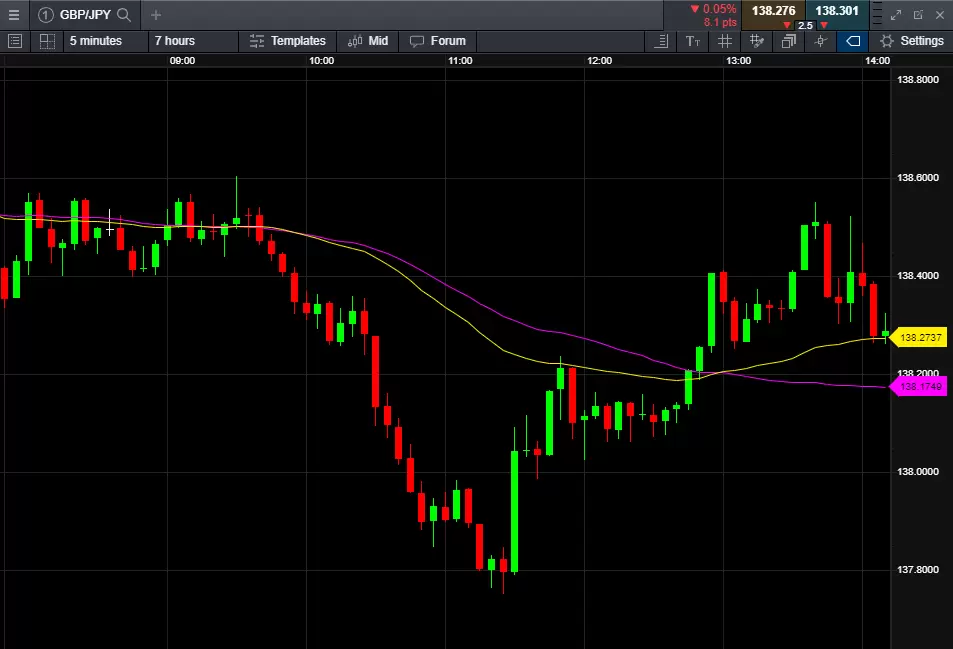 Forex-scalping-MA_extra
