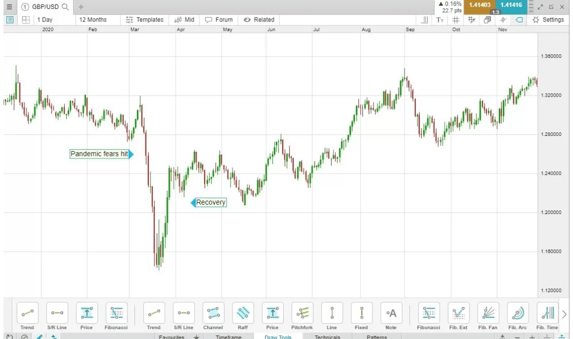 Shorting the Pound: How to Short Pound Sterling image 2