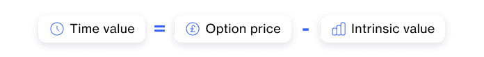 options-extrinsic-value-formula