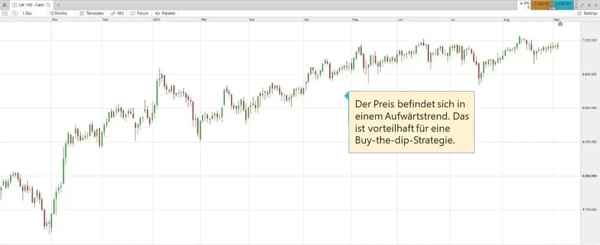 Buy-the-dip-de2 extra