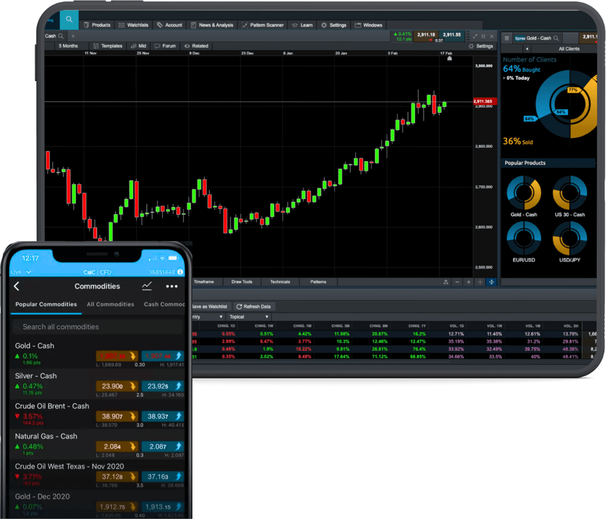 img commodities hero extra