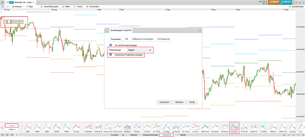Pivot Points Einstellungen