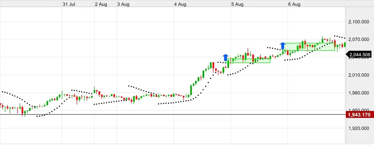 Parabolic-SAR-3 extra
