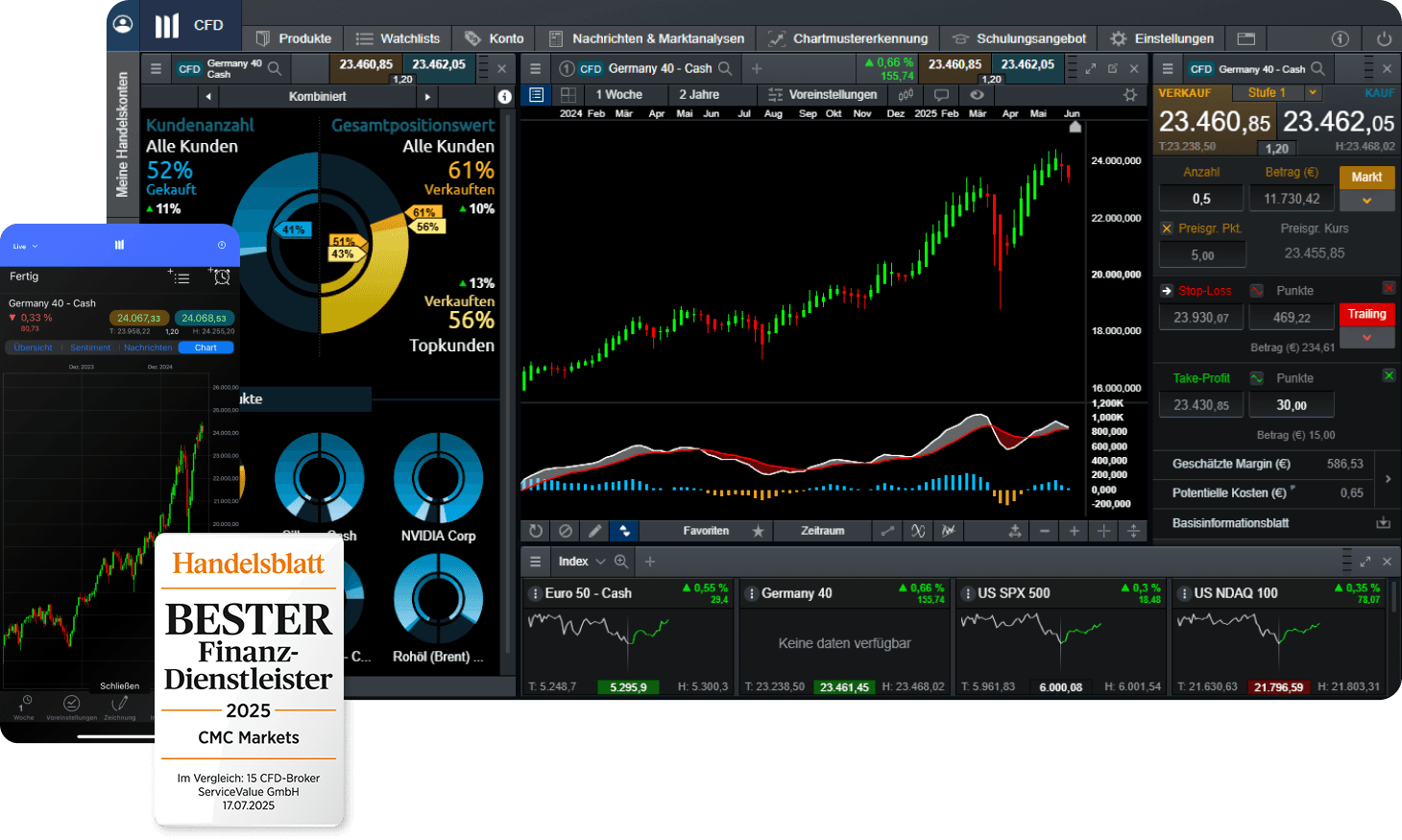 Index-Trading bei CMC Markets
