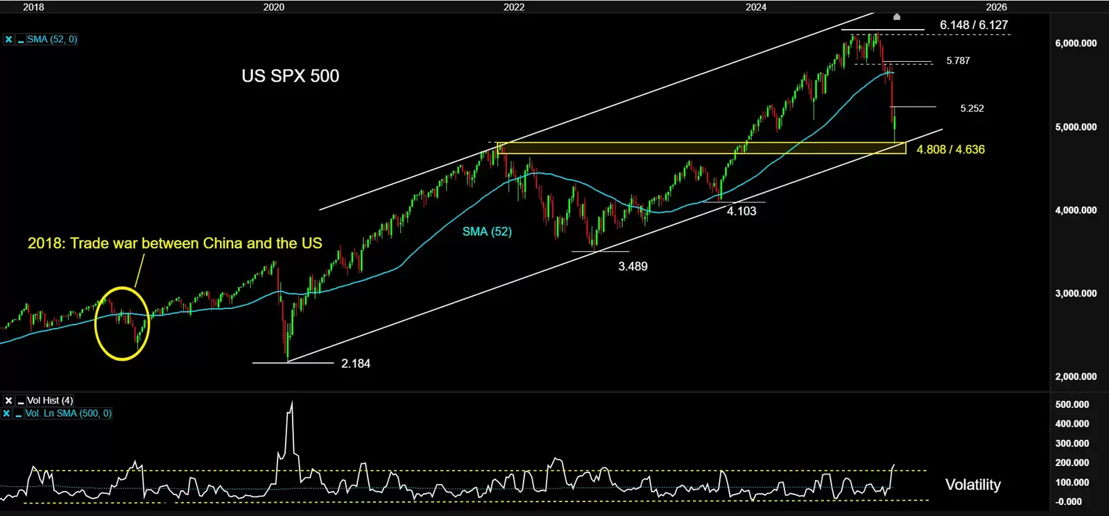 USSPX500TradeWar extraExtra