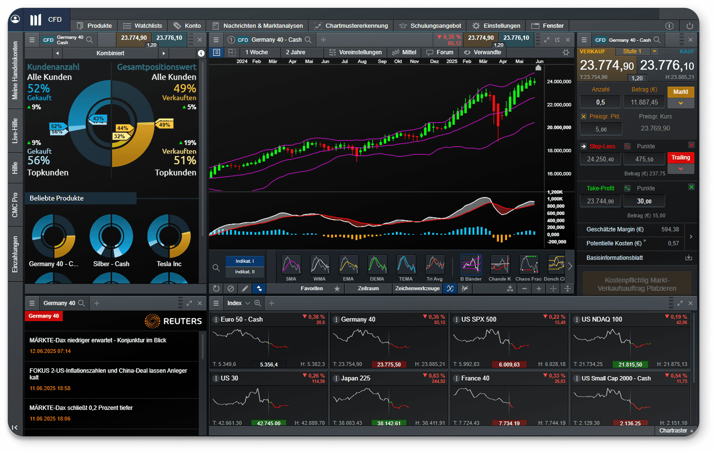 CMC Next Generation Trading Plattform
