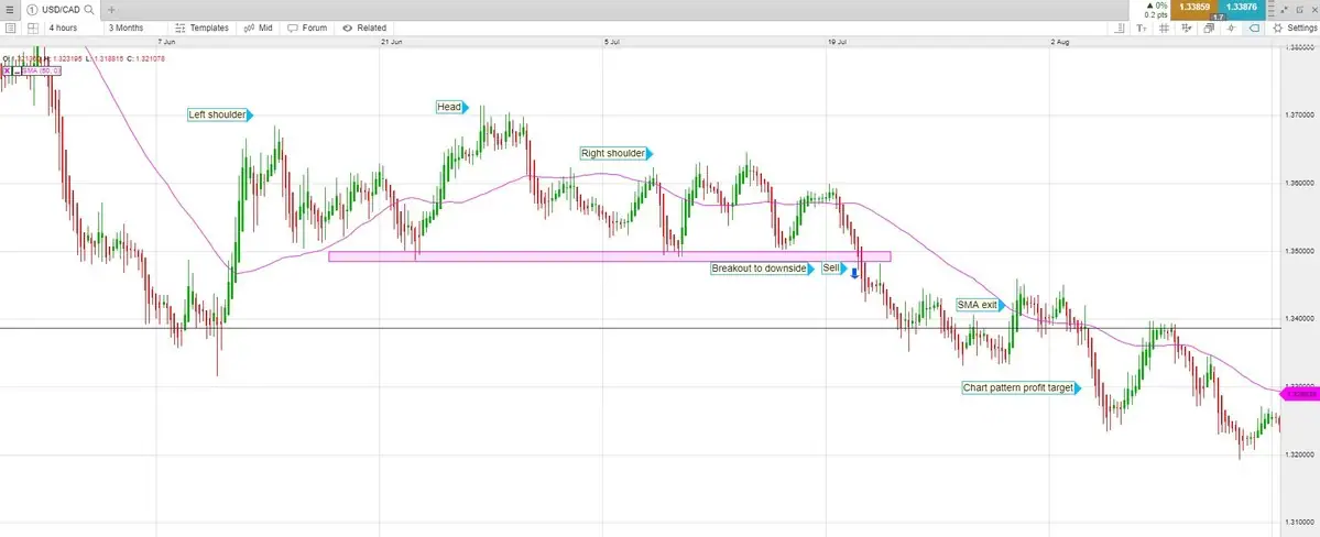 Heikin-Ashi-numb.5_extra