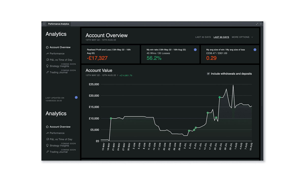 Trading tools - performance analytics