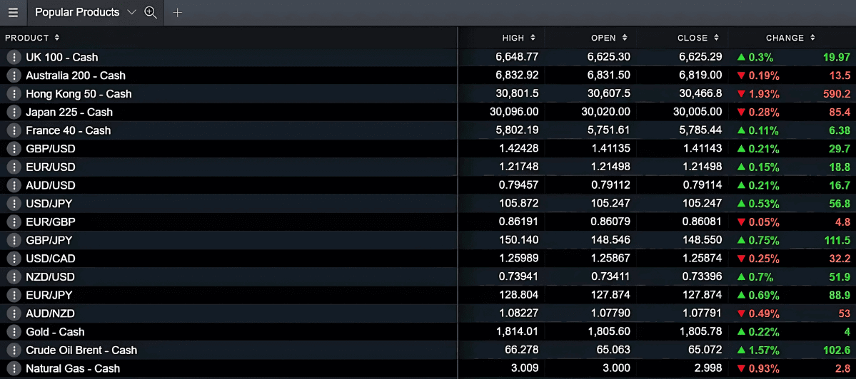 Popular-products-watchlist extra