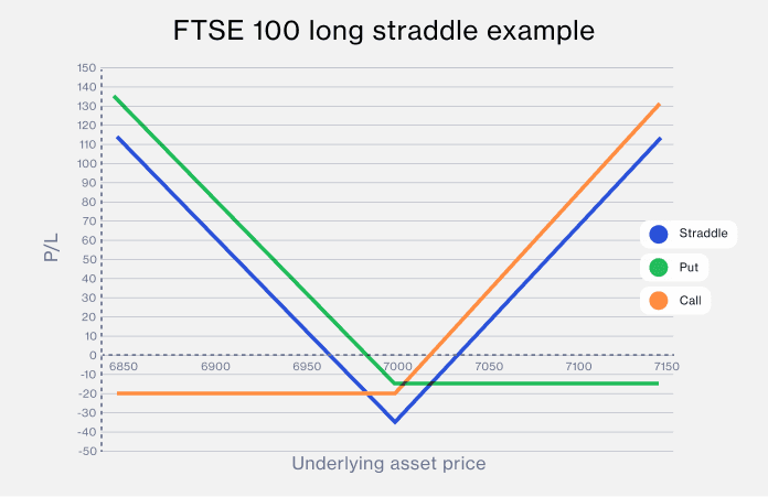 options-long-straddle-chart-v2