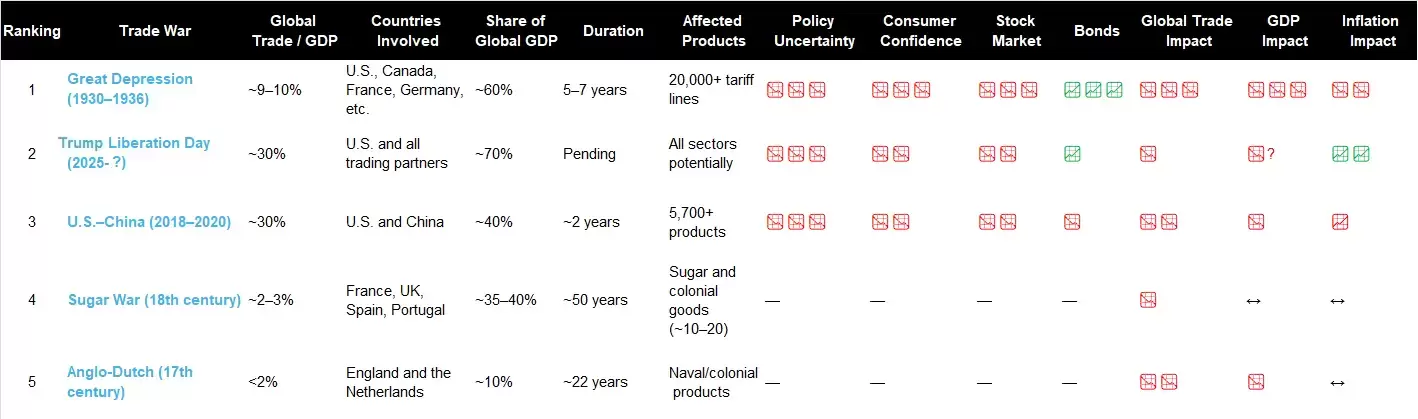 TradeWarsRanking extraExtra