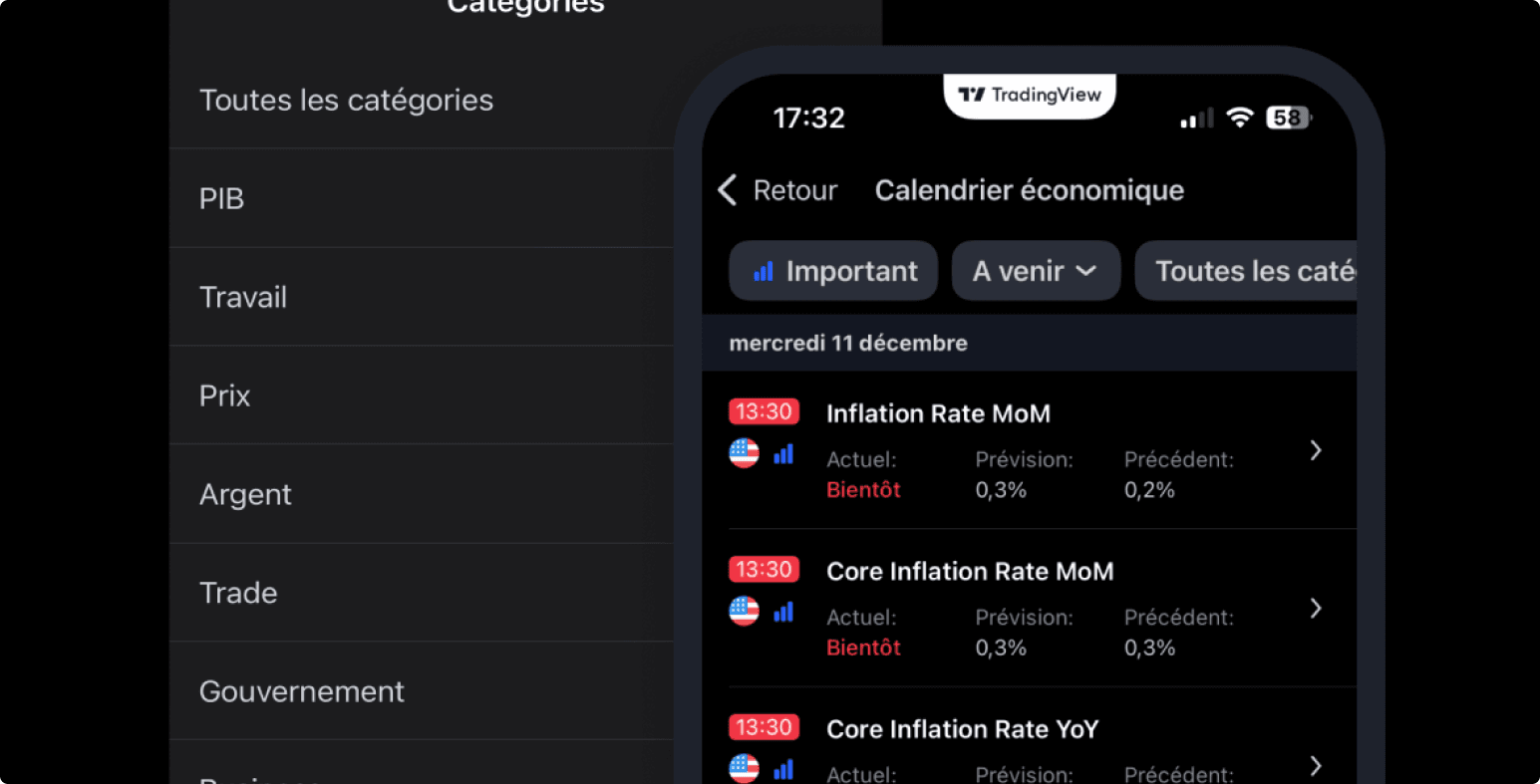 TRadingview Market Calendar