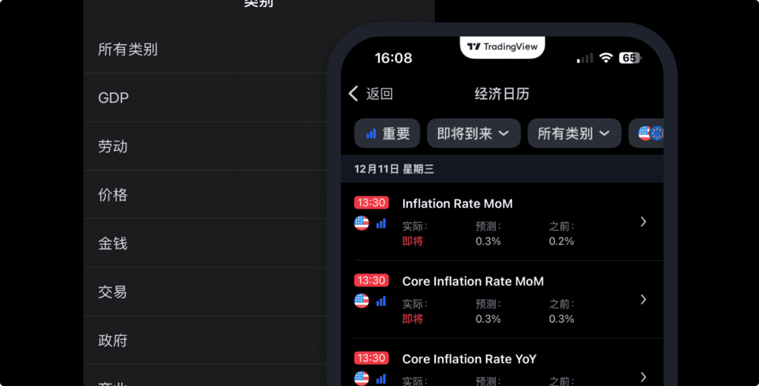 TRadingview Market Calendar