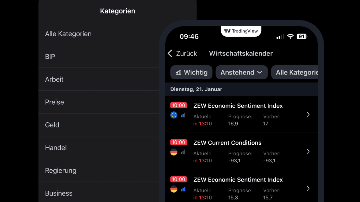 TRadingview Market Calendar