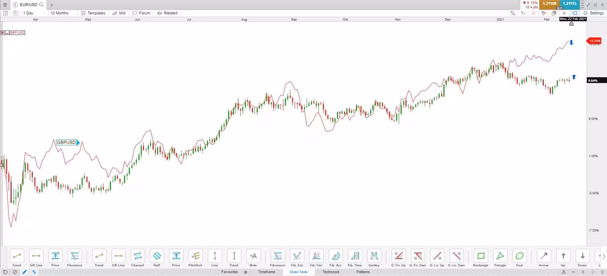 Mean-reversion-3_extra