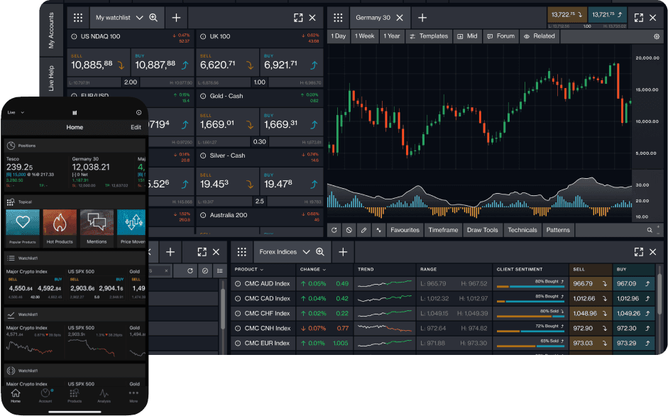Sample of CMC Markets CFD platform on mobile and desktop