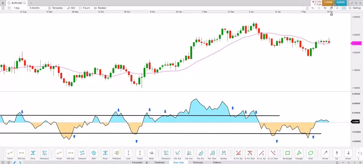 Mean-reversion-5_extra