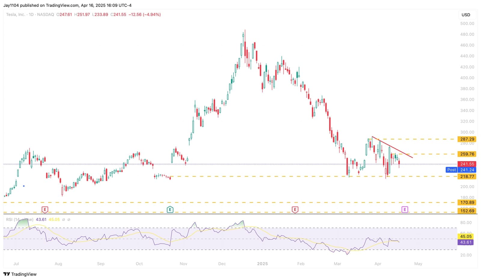 tesla 17 04 25 extraExtra
