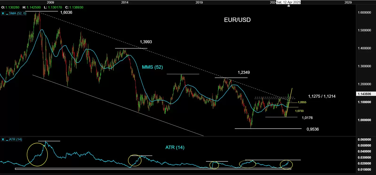 EURUSDZEW extraExtra