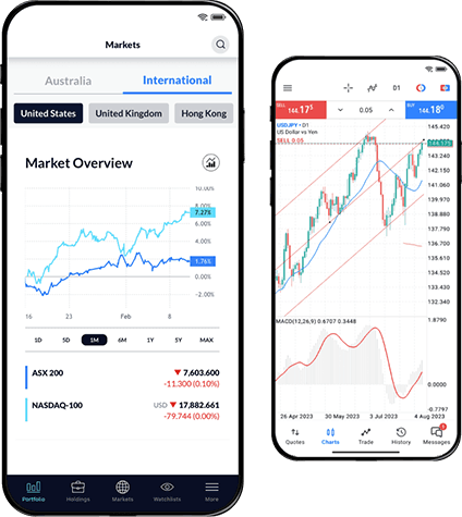 Dual mobile Invest CFD trading