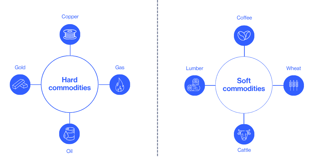 hard And soft commodities explainer