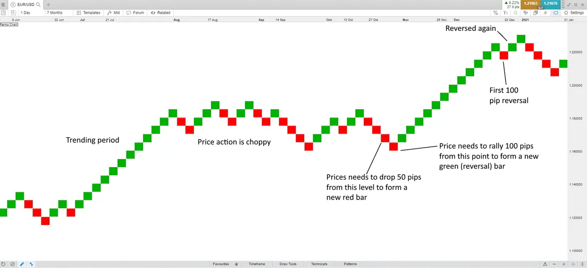 Renko-charts-2_extra