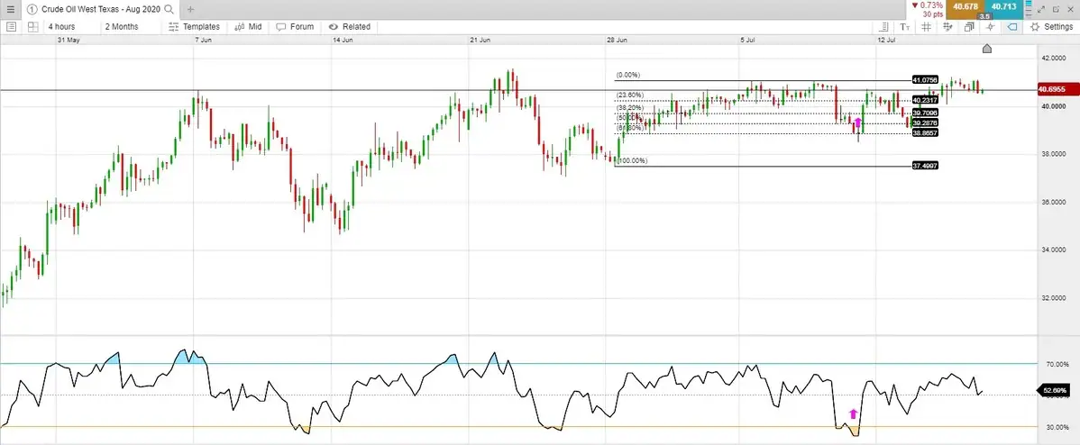 Price-action-11-rsi_extra
